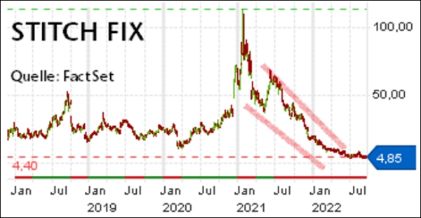 Stitch_Fix.Randpng