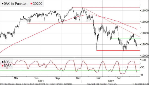 dax