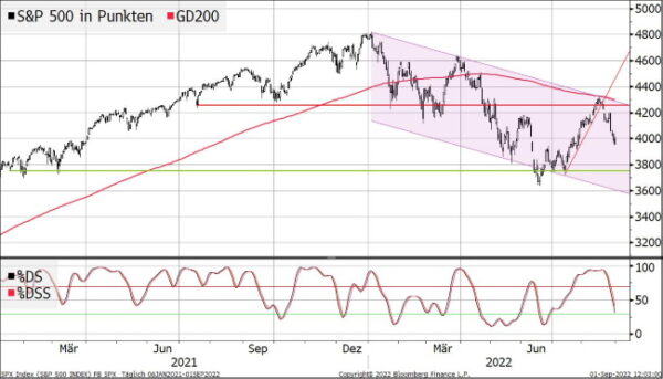spx