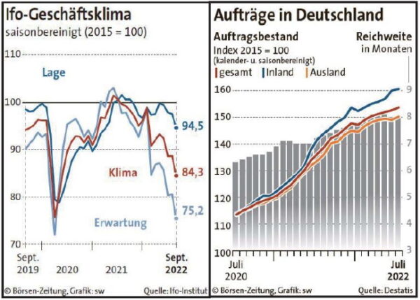 Ifo Aufträge