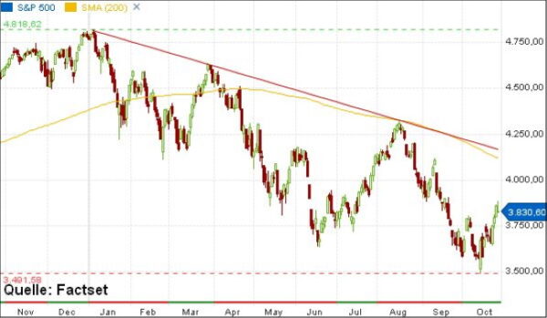 s&P500