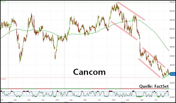 Cancom.NL