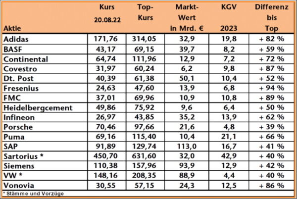 DAX Tabelle Nr. 33 (200822)_NL