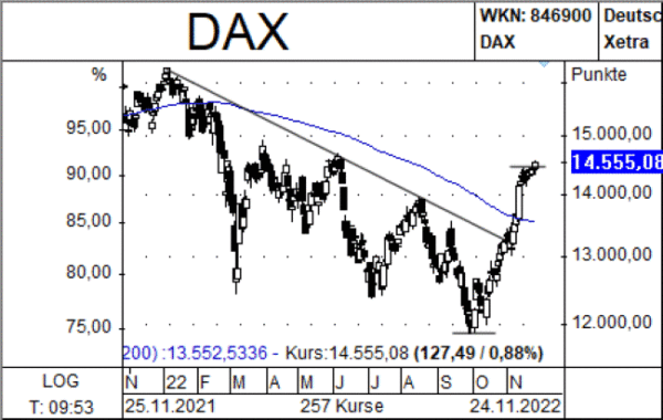 DAX_Newsletter