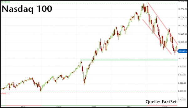 Nasdaq_100._NL