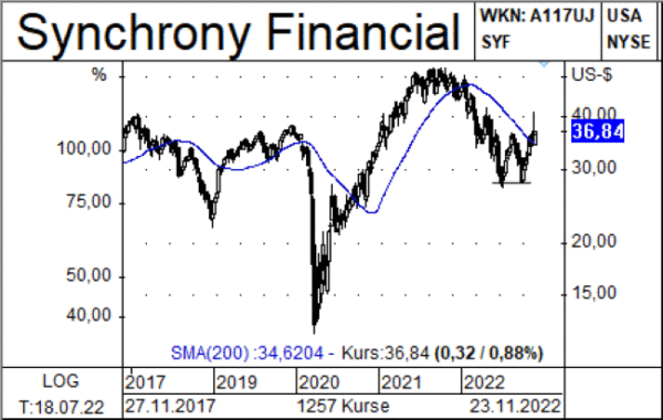 Synchrony Financial_Newsletter