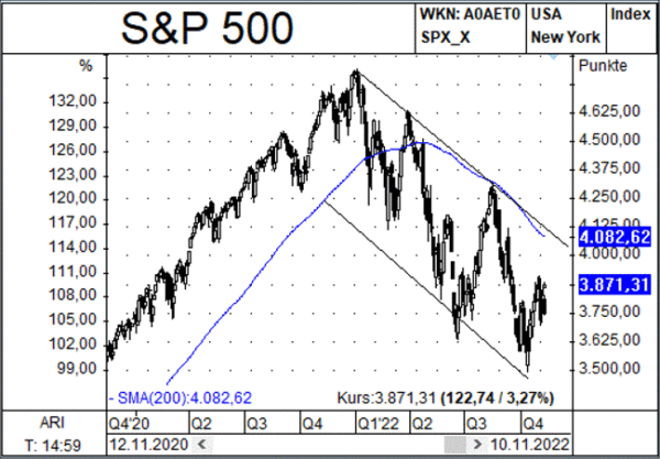 sp500_newsletter.Rahmen