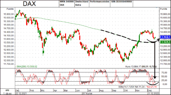 DAX Newsletter