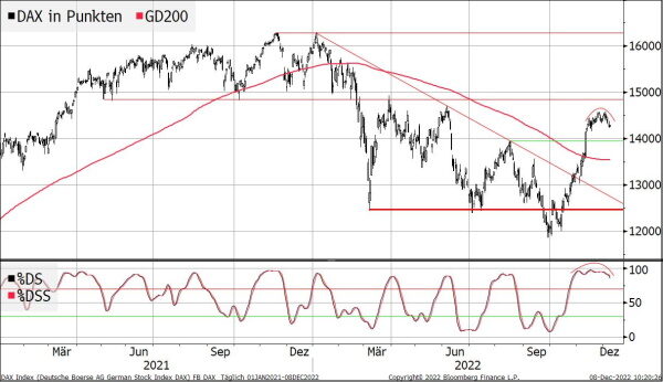 dax_NL