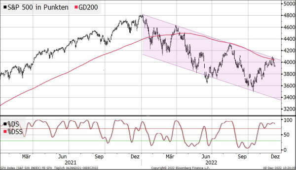 spx_NL