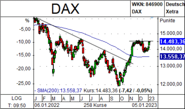DAX_Newsletter