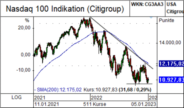 Nasdaq 100_Newsletter