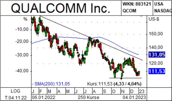 Qualcomm_Neswletter