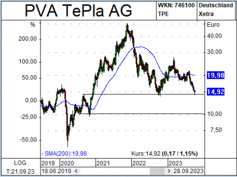 newsletter_pva_tepla