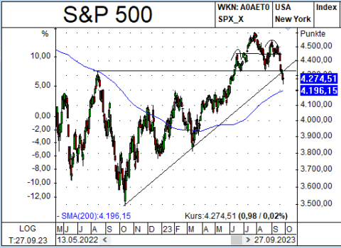 newsletter_sp500