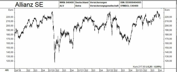 Chart 01_Allianz