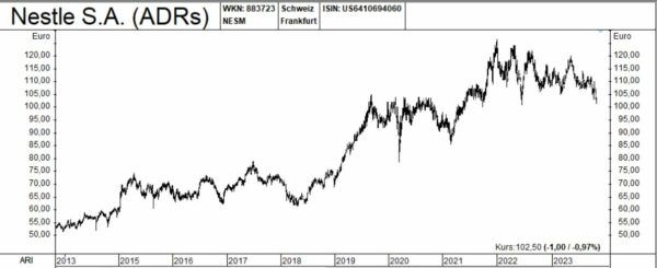 Chart 02_Nestle
