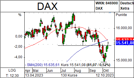 Newsletter_DAX