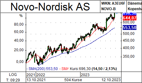 Newsletter_Novo Nordisk